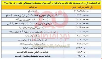 چرا مجلس به حیاط خلوت صندوق بازنشستگی ورود نمی کند؟