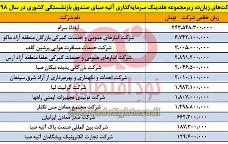 چرا مجلس به حیاط خلوت صندوق بازنشستگی ورود نمی کند؟