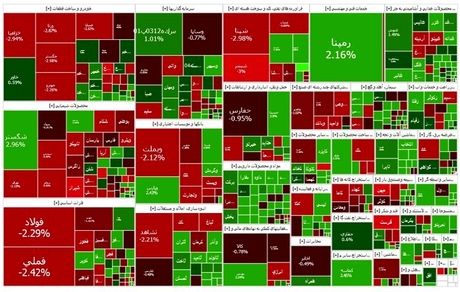 آغاز هفته نزولی بورس