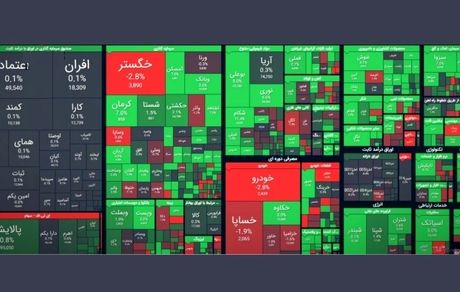 بورس امروز هم صعودی بود