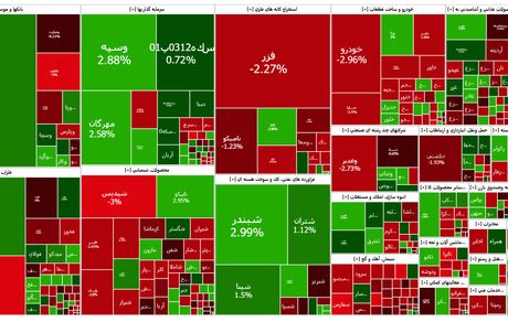 ادامه روزهای سبز بورس