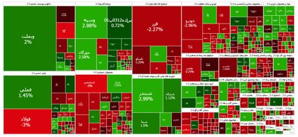 ادامه روزهای سبز بورس