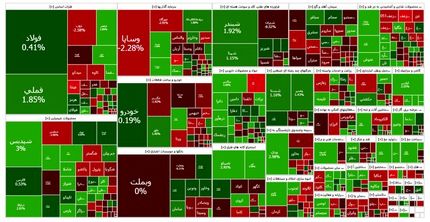 روند بورس صعودی شد