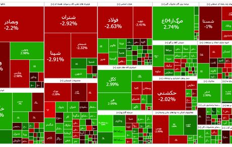 ادامه روزهای قرمز بورس