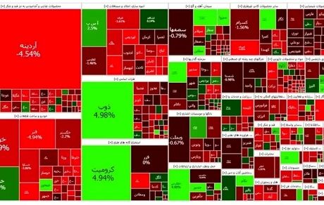 ادامه روند نزولی بورس