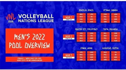 ایران، امکان میزبانی لیگ ملت‌ها والیبال ۲۰۲۲ را نیافت