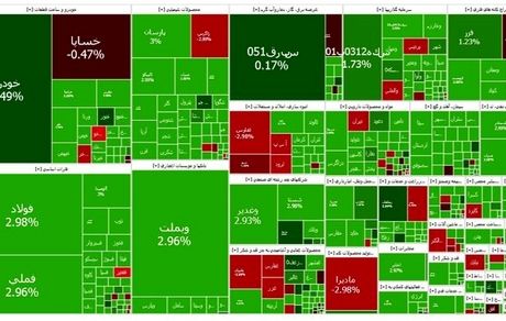 صعود سنگین بورس در اولین روز آخرین هفته سال