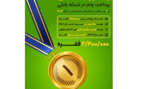 بانکی که بیشترین وام را در سال ۱۴۰۳ پرداخت کرد/ ۲میلیون و ۴۰۰هزار فقره در کمتر از ۶ ماه