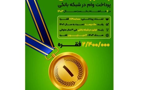 بانکی که بیشترین وام را در سال ۱۴۰۳ پرداخت کرد/ ۲میلیون و ۴۰۰هزار فقره در کمتر از ۶ ماه