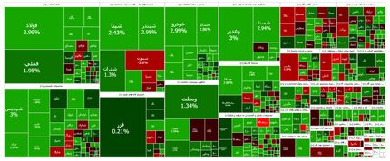 بورس باز هم صعودی ماند