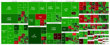 بورس باز هم صعودی ماند