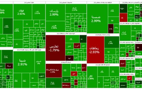 رشد سنگین بورس در اولین روز کاری هفته