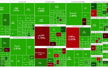 رشد سنگین بورس در اولین روز کاری هفته