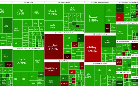 رشد سنگین بورس در اولین روز کاری هفته