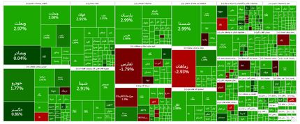 رشد سنگین بورس در اولین روز کاری هفته