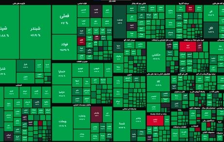 رشد سنگین بورس در ادامه روزهای سبز