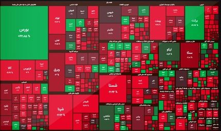 افت سنگین بورس در بیست و چهارمین روز آبان