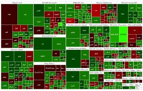 شاخص بورس باز هم رشد کرد