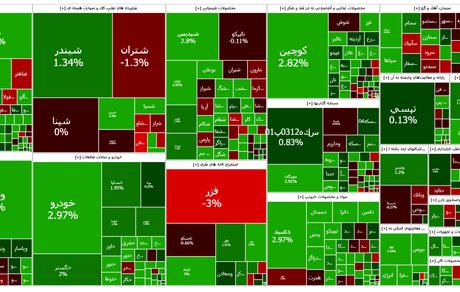 شاخص بورس باز هم جهش کرد