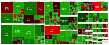 شاخص بورس باز هم جهش کرد