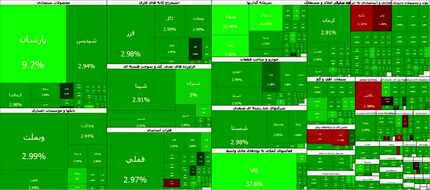 جهش شدید بورس / شاخص ۱۰۰ هزار واحد بالا رفت