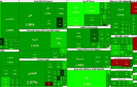جهش شدید بورس / شاخص ۱۰۰ هزار واحد بالا رفت