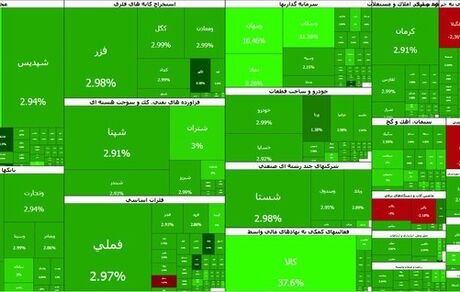جهش شدید بورس / شاخص ۱۰۰ هزار واحد بالا رفت