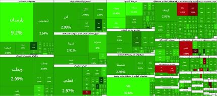 جهش شدید بورس / شاخص ۱۰۰ هزار واحد بالا رفت