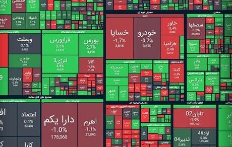 شاخص بورس رکورد شکست