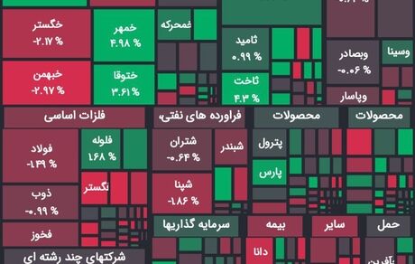 شاخص بورس امروز افت کرد