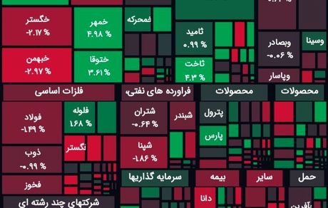 شاخص بورس امروز افت کرد