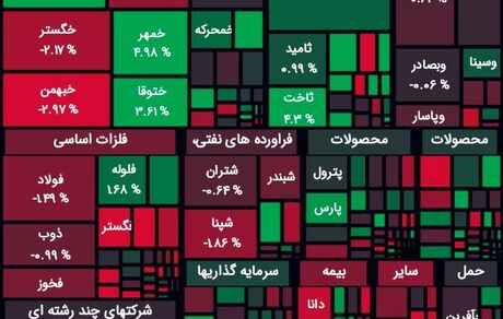 شاخص بورس امروز افت کرد