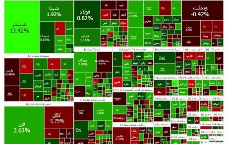 صعود شاخص بورس در آغاز آذرماه