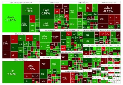صعود شاخص بورس در آغاز آذرماه