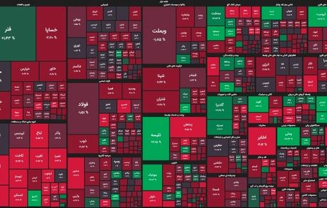 ادامه افت شاخص بورس