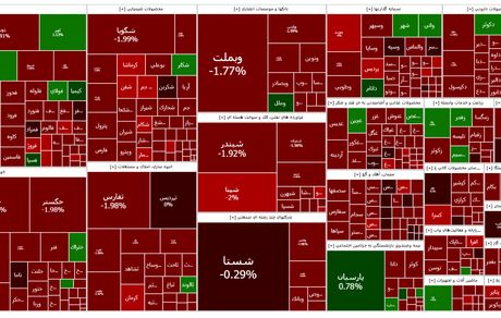 افت قابل توجه شاخص بورس