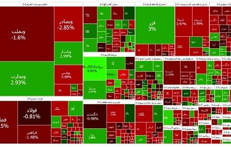 شاخص بورس باز هم ریزش کرد