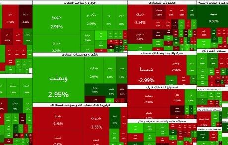 بورس همچنان در حال صعود