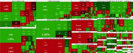 بورس همچنان در حال صعود