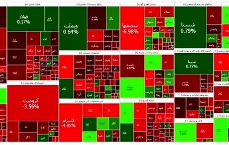 شاخص بورس دوباره افت کرد