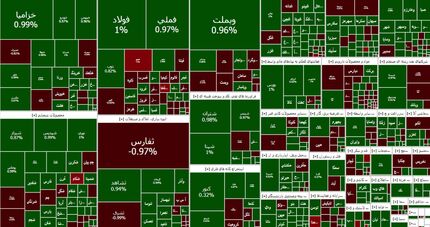 بازگشت بورس به روند صعودی