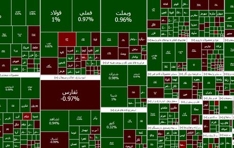 بازگشت بورس به روند صعودی