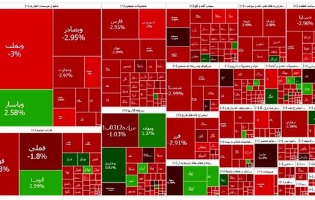 روزهای قرمز بورس ادامه دارد