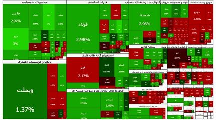 بورس یک رکورد دیگر شکست / شاخص به ۴.۳ میلیون رسید