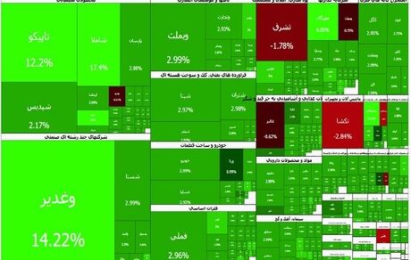 جهش سنگین بورس / شاخص به ۴.۵ میلیون رسید