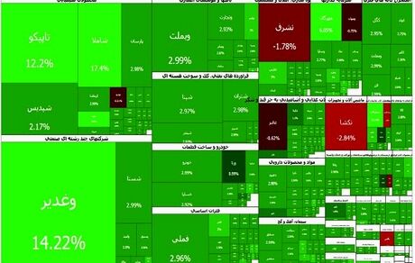 جهش سنگین بورس / شاخص به ۴.۵ میلیون رسید