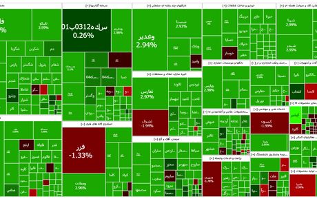 شاخص بورس باز هم صعودی ماند