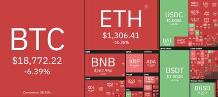 سقوط سنگین قیمت بیت کوین