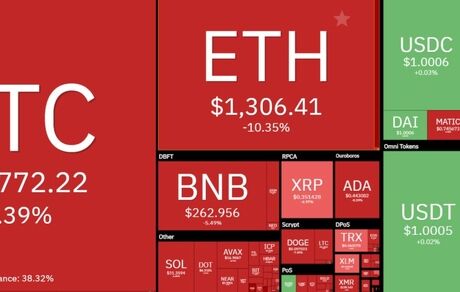 سقوط سنگین قیمت بیت کوین