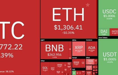 سقوط سنگین قیمت بیت کوین